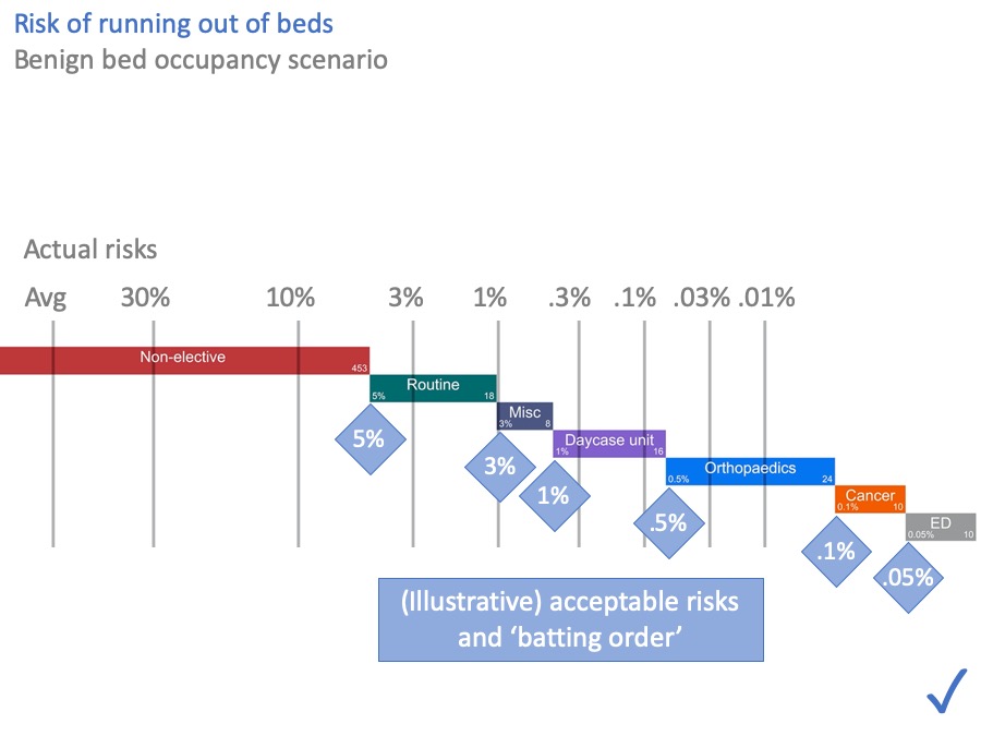 bed diagram with more visible numbers