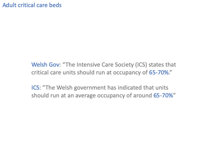 circular reference for critical care beds