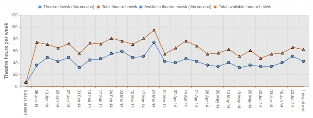 Theatres profile