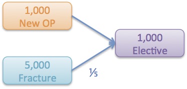 Weighted pathway