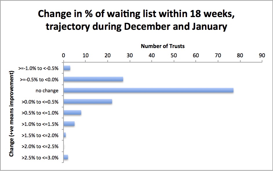 Christmas trajectory