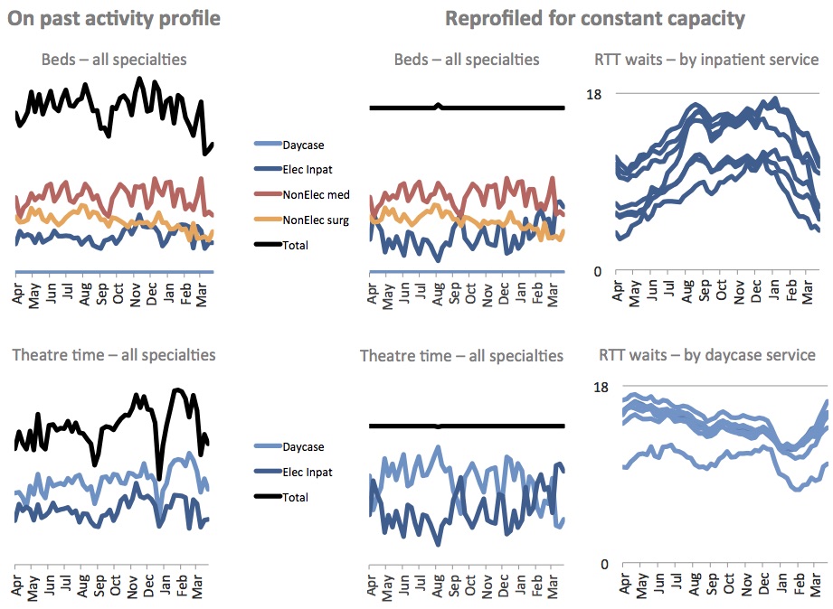 constant capacity plan