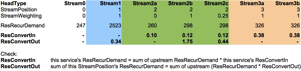 example of conversion rates