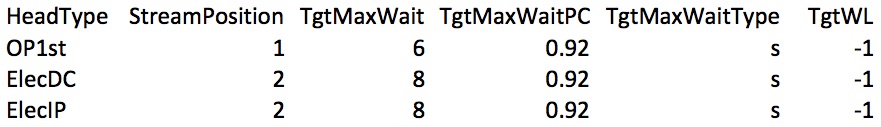 high level statistics example