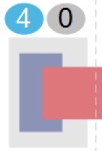 overlapping anaesthetic and surgery