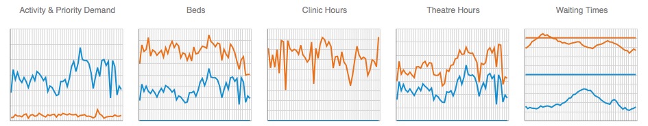 Capacity and waiting times profile - screenshot from Gooroo Planner