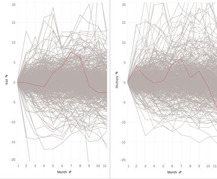 spaghetti charts