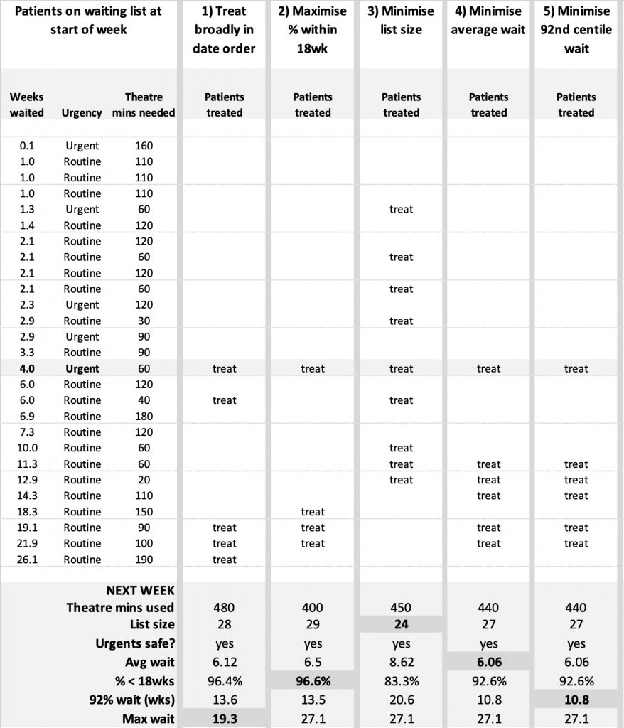 table of scenarios