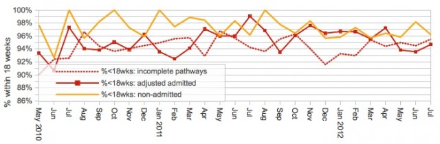 Monitoring against the RTT standards