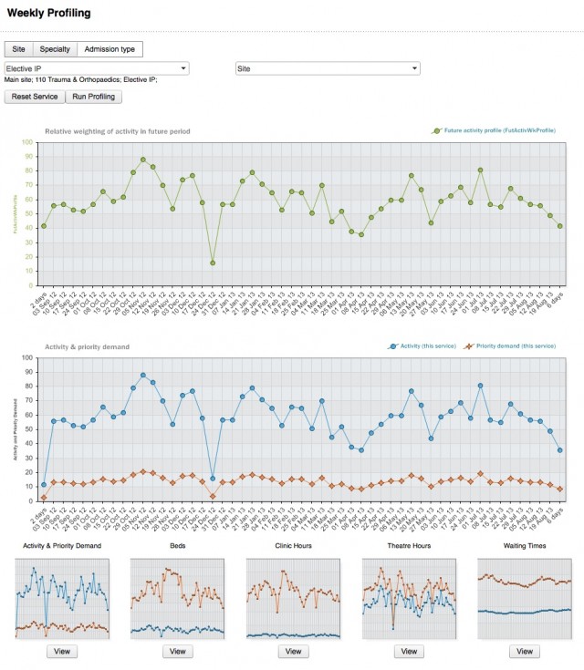 Gooroo Planner's Profiling screen